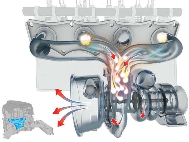 汽車的渦輪增壓器轉速高達幾萬轉，那么它是如何冷卻和潤滑的呢？